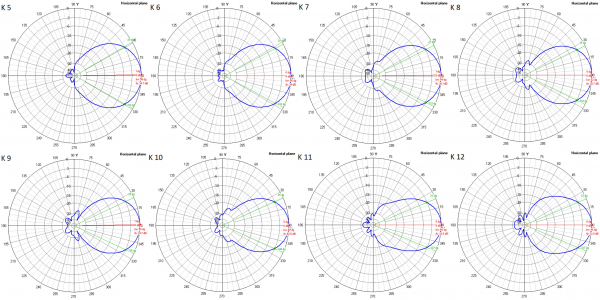 DAB Antenna XmuX 15Y DAB+ StandarD